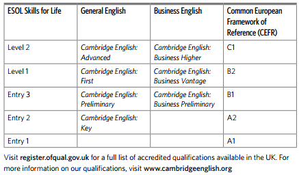 english_level_cambridge